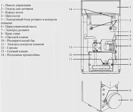 Газовый напольный одноконтурный котел Ariston Unobloc G 38 RI MET